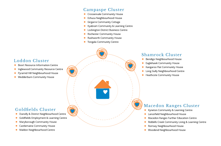 ranch-infograph-clusters